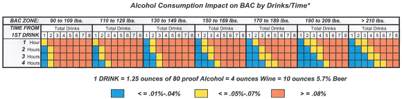 Blood Alcohol Vs Breathalyzer Chart