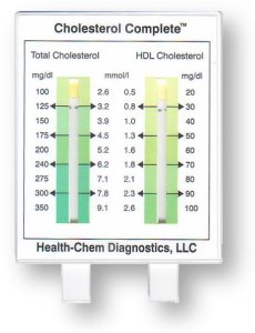Cholesterol Test | LDL Cholesterol test | HDL Cholesterol Test