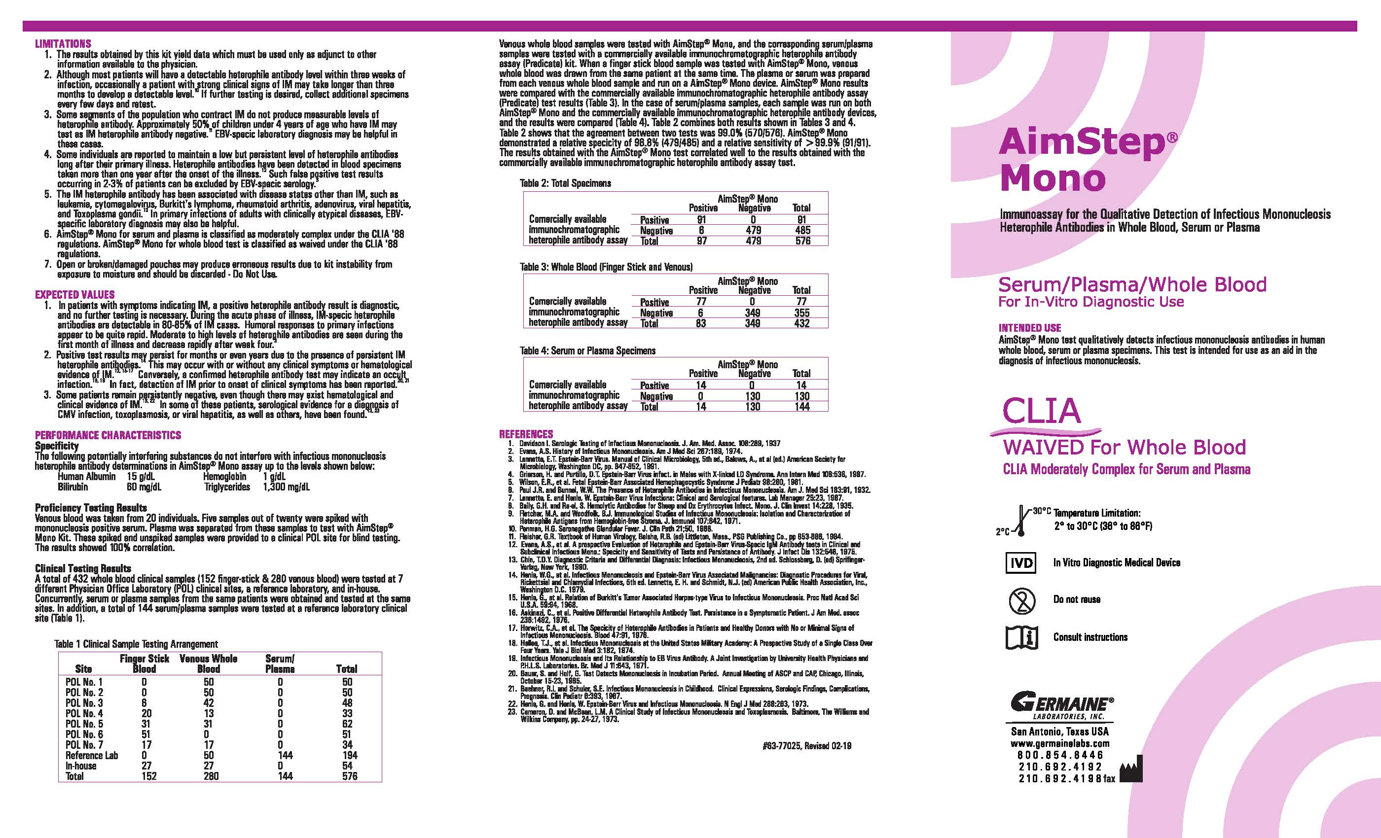 Mononucleosis (Mono) Test- Cassette- 25 tests per kit 2