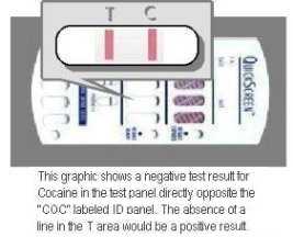 Drug Testing Results(12074 bytes)