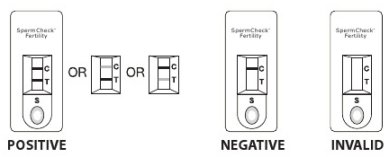 SpermCheck results