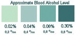 alcohol test