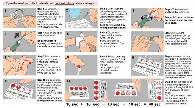 Home Blood Type Kit - blood type test