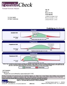 Female Chart Med