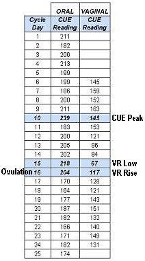 Que chart entry